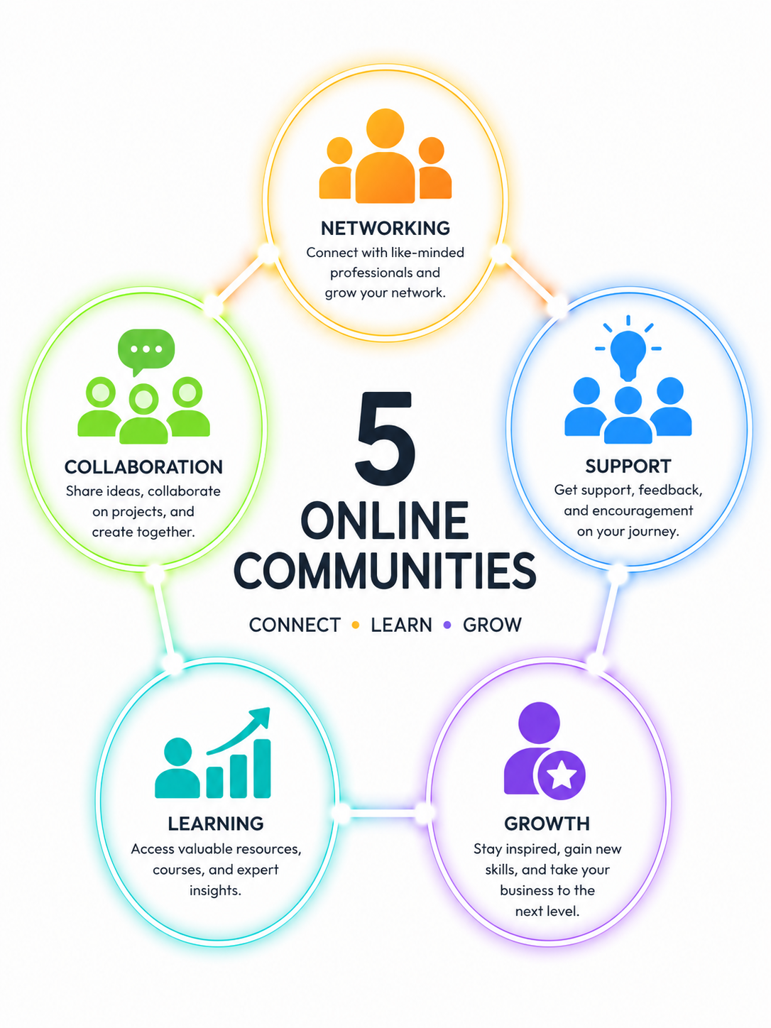 5 Online Communities That Will Help You Grow Your Business — Free Resource Guide for Entrepreneurs